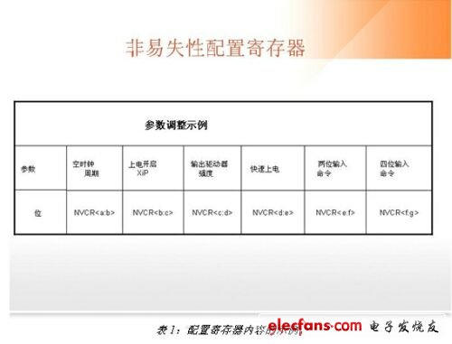 非易失性存儲(chǔ)器的可配置性