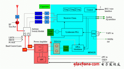 圖1：MT6129無(wú)線傳輸框圖。