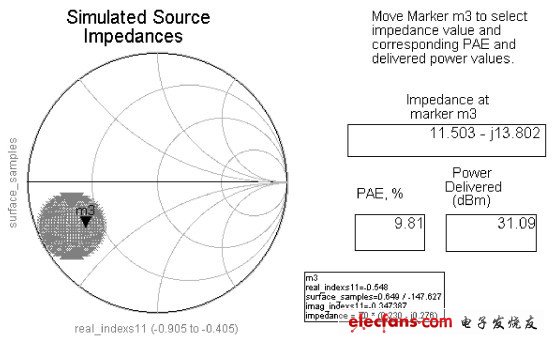 圖8 源牽引仿真結(jié)果