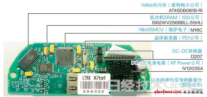 以太網(wǎng)信號(hào)與串行信號(hào)的交換
