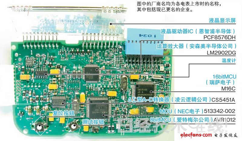 使用瑞薩等公司的MCU