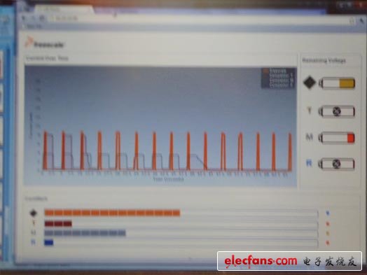 飛思卡爾工程師演示在相同軟硬件環(huán)境下飛思卡爾、德州儀器、微芯科技、瑞薩電子的MCU所用功耗