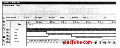 圖 key1、key2、key3時(shí)序仿真