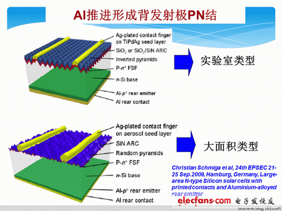 高效晶體硅太陽(yáng)能電池-N型晶體硅電池