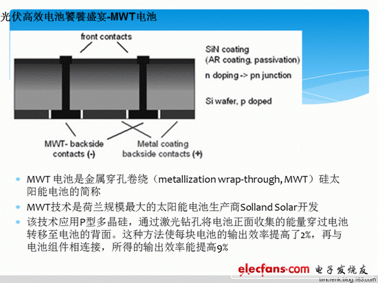 圖：MWT電池將發(fā)射極從正面“卷繞”至背面