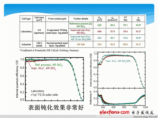高效晶體硅太陽(yáng)能電池-N型晶體硅電池
