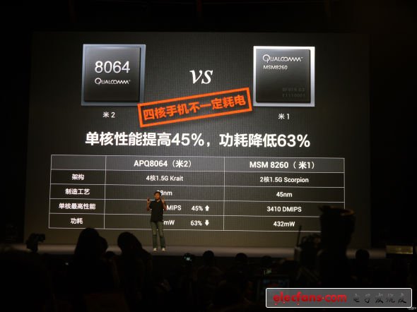 越來越多的手機(jī)開始采用四核處理器，讓無數(shù)仍在使用雙核甚至單核PC的用戶情何以堪