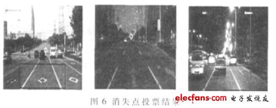 消失點(diǎn)投票結(jié)果