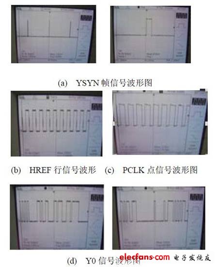 圖6 信號(hào)波形圖。