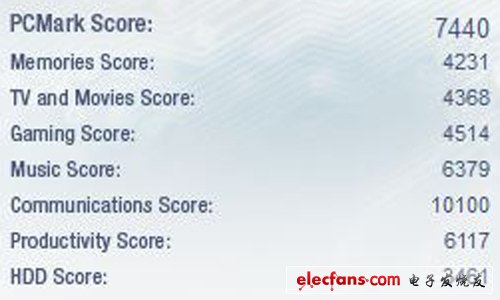 SSD真能省電嗎解密固態(tài)硬盤最真實(shí)的一面(2)