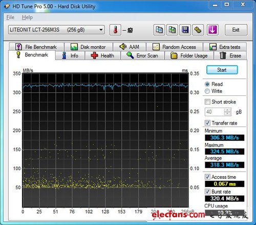 SSD真能省電嗎解密固態(tài)硬盤最真實(shí)的一面(2)