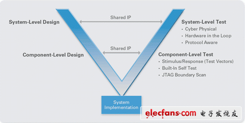 哪些子系統(tǒng)可以獨立于整個系統(tǒng)進(jìn)行測試