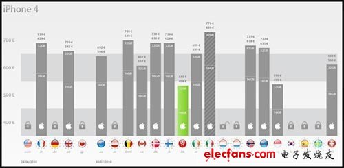 蘋果iPhone5價(jià)格多少