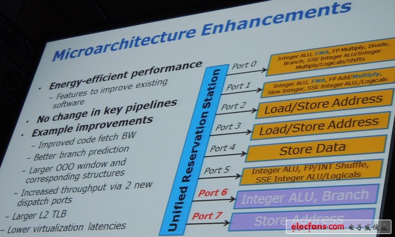 英特爾Haswell能否打救電池壽命和圖形處理能力？
