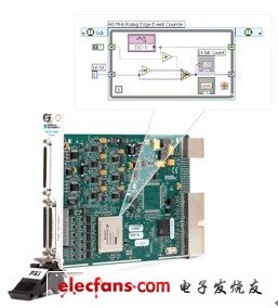 使用LabVIEW FPGA模塊，用戶可以使用熟悉的LabVIEW代碼對(duì)儀器硬件進(jìn)行自定義
