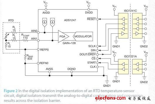 ISO124隔離放大器