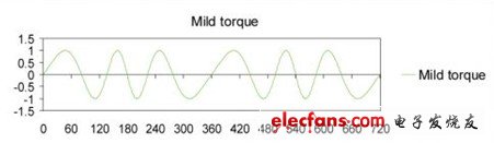 聚焦2012 MCU市場(chǎng) 產(chǎn)品解決方案精華集錦