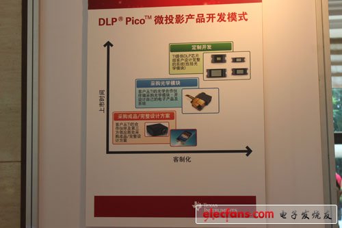 廣景科技展臺——基于DLP Pico技術(shù)的微投影方案在消費(fèi)領(lǐng)域，尤其智能移動設(shè)備上的應(yīng)用不容小覷，廣景科技正式看中了該市場潛力