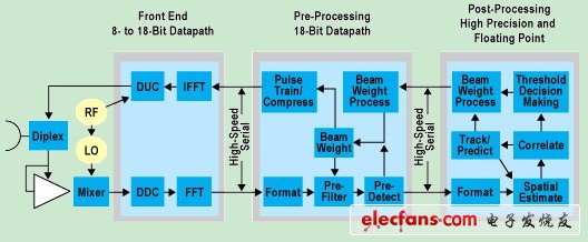 圖 軍事雷達(dá)應(yīng)用