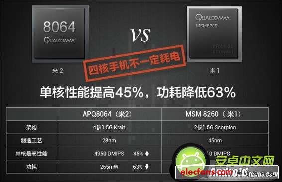 小米2代和iPhone5對(duì)比評(píng)測(cè)