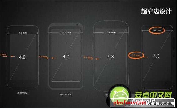 小米2代和iPhone5對(duì)比