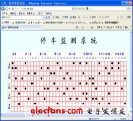 圖4 客戶端訪問(wèn)單片機(jī)Web 服務(wù)器。