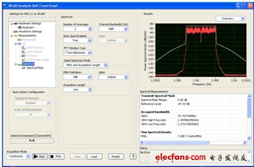 利用NI WLAN分析工具包可方便地使用NI PXIe-5644R進(jìn)行測(cè)量