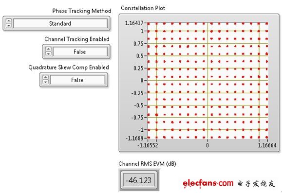  NI PXIe-5644R可對(duì)80 MHz 256-QAM信號(hào)進(jìn)行-46 dB EVM測(cè)量。