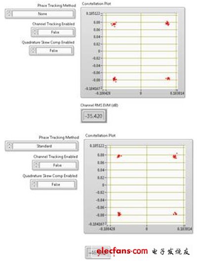 上圖顯示了80 MHz 802.11ac信號(hào)進(jìn)行相位跟蹤對(duì)EVM數(shù)的影響。該圖表在256-QAM信號(hào)圖中僅顯示了4個(gè)符號(hào)。
