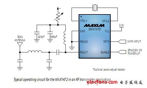 Maxim：MAX1472在RF發(fā)射器應(yīng)用中的典型工作電路圖