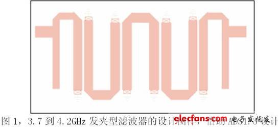  濾波器由ADS1.3設計結果圖樣