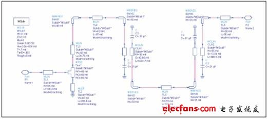 對最終設計的ADS仿真定義