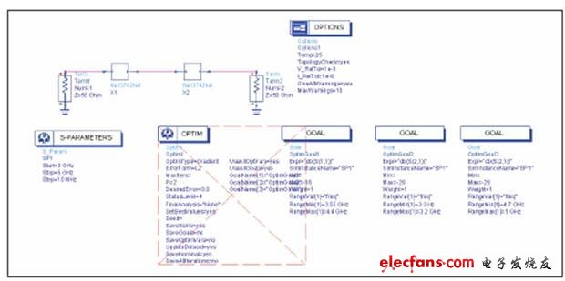 ADS中的設計和優(yōu)化結構