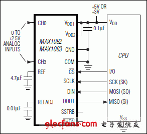 MAX1082，MAX1082A，MAX1082B，MAX1083，MAX1083A，MAX1083B：典型工作電路