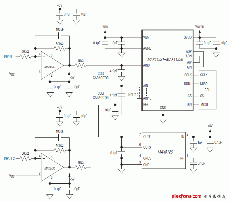 MAX11321，MAX11322，MAX11324，MAX11325，MAX11327，MAX11328：典型應(yīng)用電路