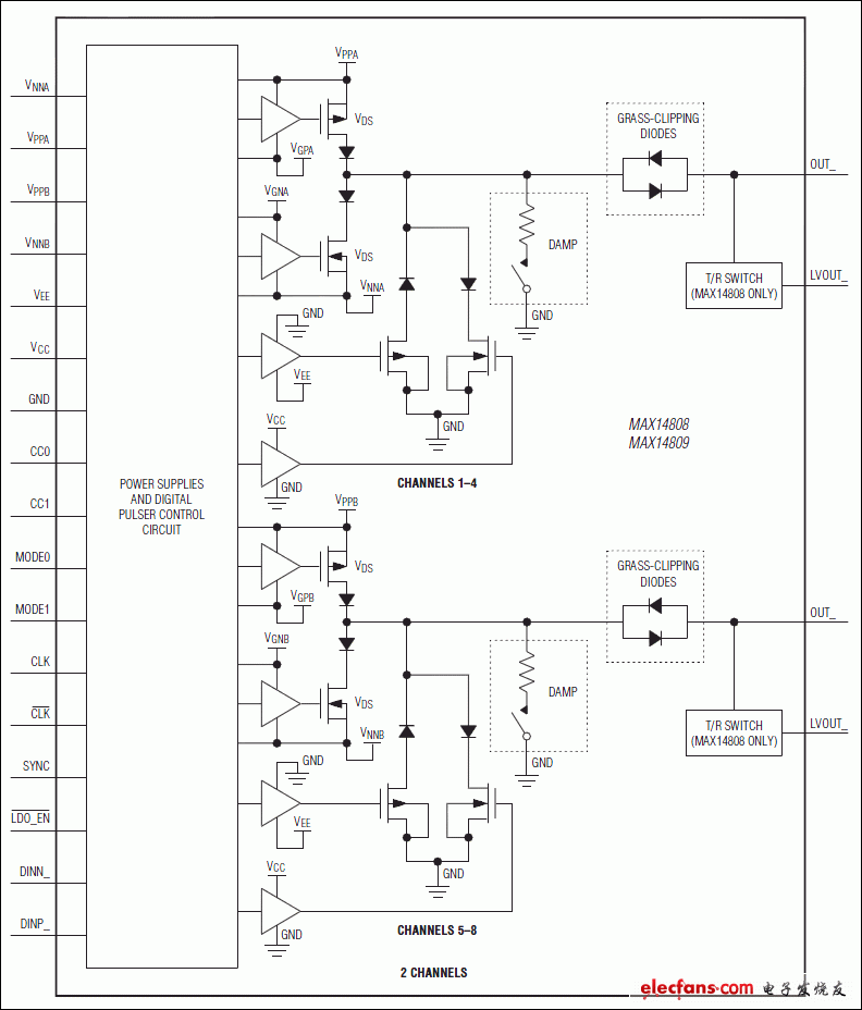 MAX14808，MAX14809：典型工作電路