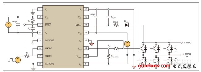 圖3，具備去飽和偵測與主動式米勒箝位功能的ACPL-332J。