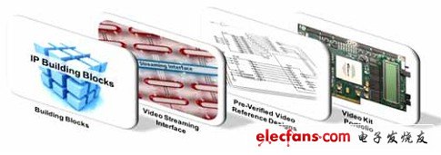 圖 1 Altera的醫(yī)療視頻開發(fā)環(huán)境