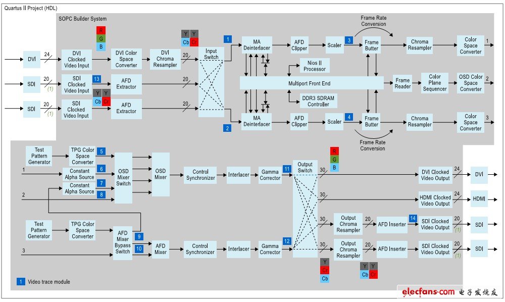 圖 6. 廣播質(zhì)量參考設(shè)計(jì)結(jié)構(gòu)圖