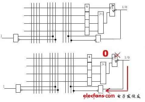 圖2 異步I/O輸出結構