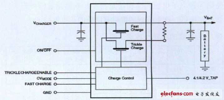 圖1 使用威世 Siliconix Si9731實現(xiàn)的鋰離子或鎳鎘/鎳氫微處理器電池充電器