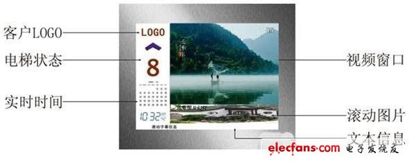 接口便于連接外設接口和升級系統(tǒng)