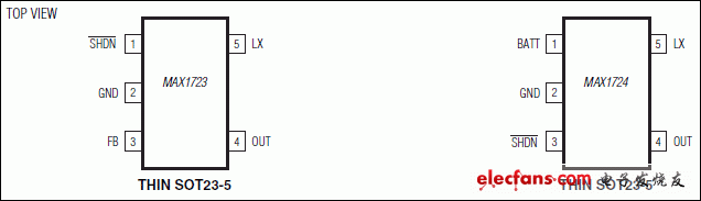 MAX1723、MAX1724：引腳配置
