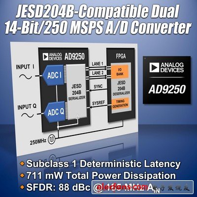 右鍵單擊此處可下載圖片。為了幫助保護(hù)您的隱私， Outlook 禁止從 Internet 自動(dòng)下載該圖片。
ADI推出高速模數(shù)轉(zhuǎn)換器簡(jiǎn)化FPGA應(yīng)用設(shè)計(jì)AD9250