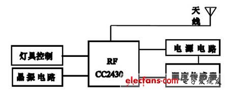 圖2 亮度監(jiān)控儀結(jié)構(gòu)框圖。