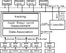雷達網絡系統(tǒng)結構圖