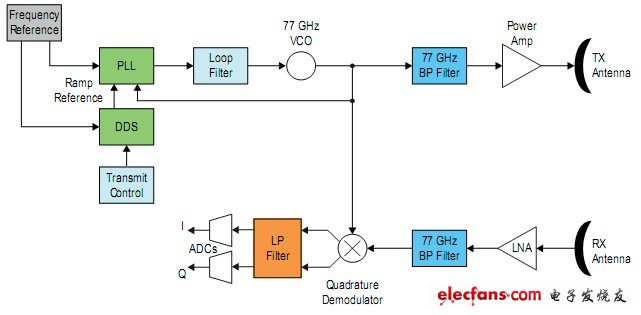 圖5. 模擬電路結(jié)構(gòu)圖
