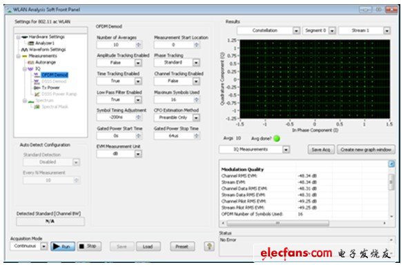 利用NI WLAN生成工具包可生成80 MHz帶寬的802.11ac信號(hào)