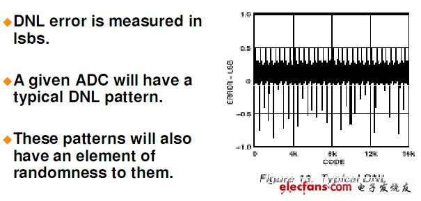 直流指標(biāo)（微分非線性誤差DNL）