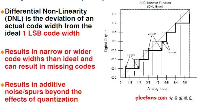 直流指標(biāo)（微分非線性誤差DNL）